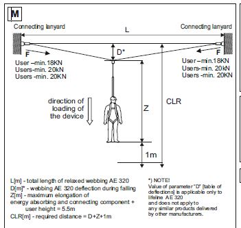 Anchor point Lifeliner 30m 3person 320 Probelt - Ankkurointipisteet - 840330 - 2